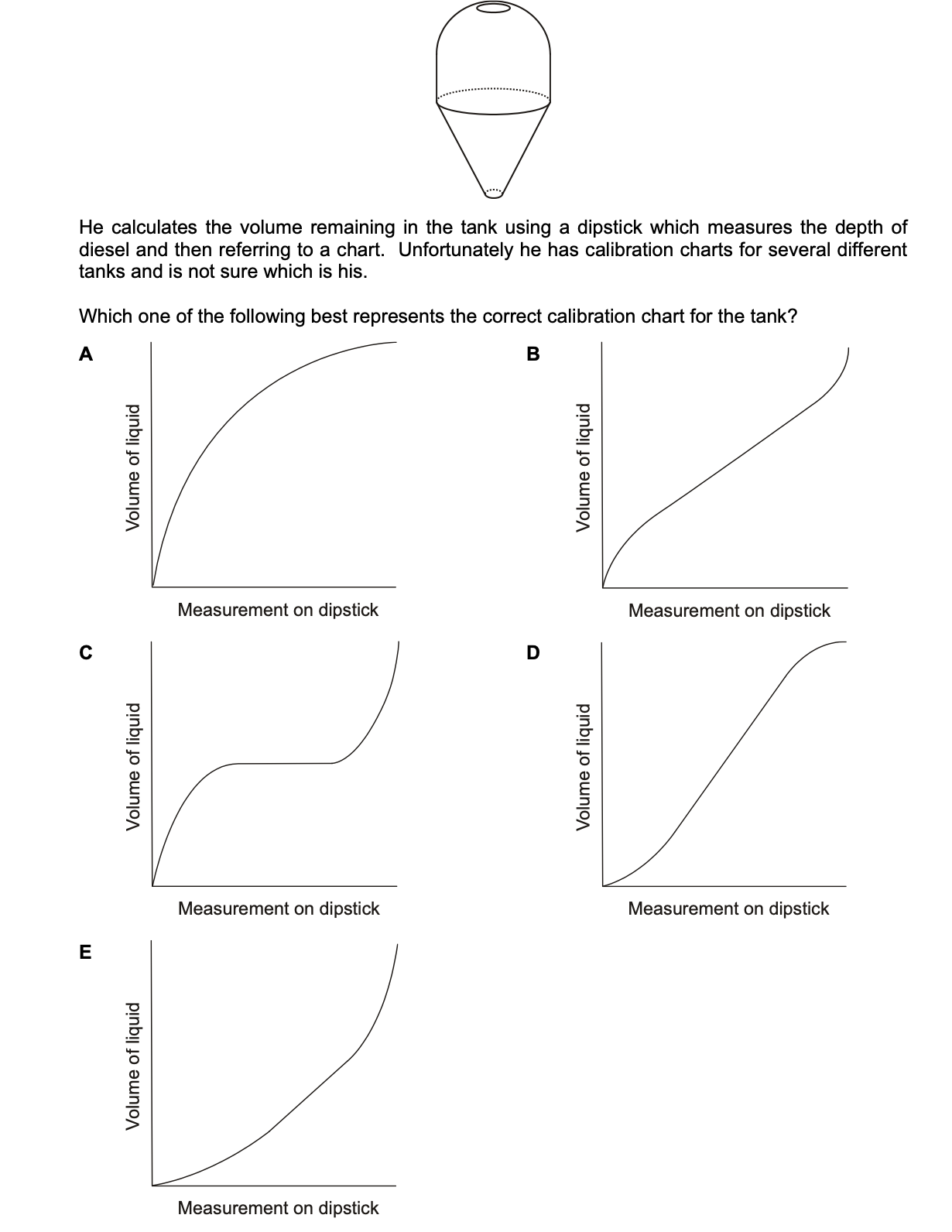 Question diagram