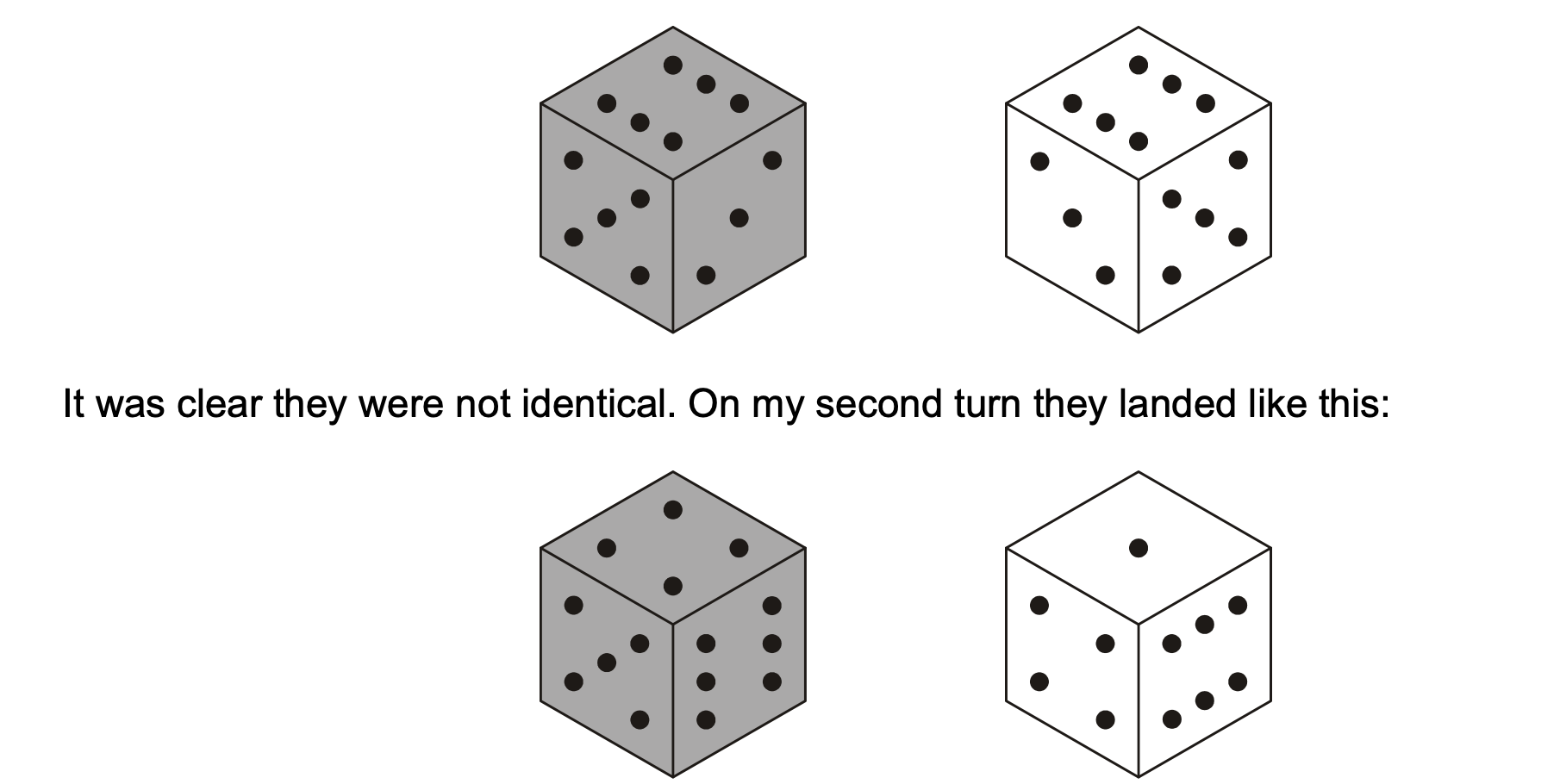 Question diagram