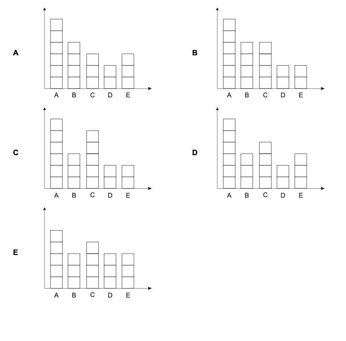 Question diagram