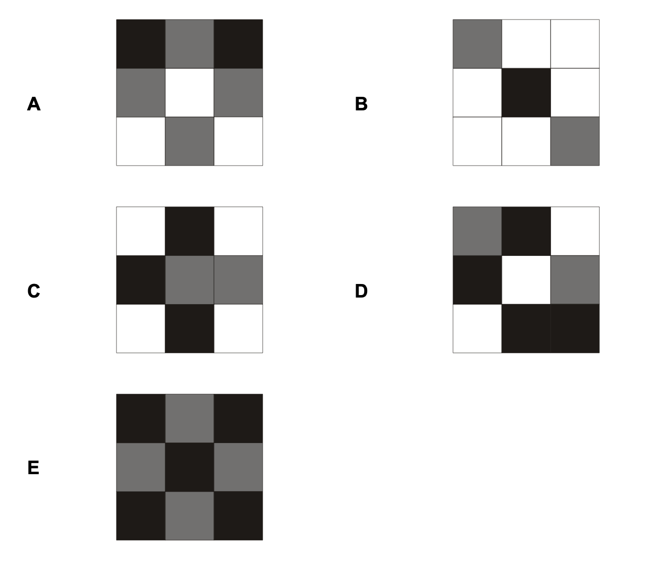 Question diagram