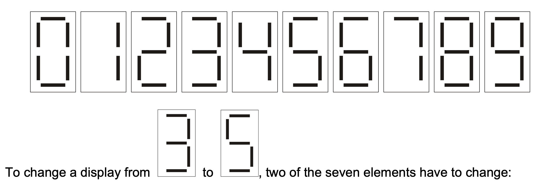 Question diagram