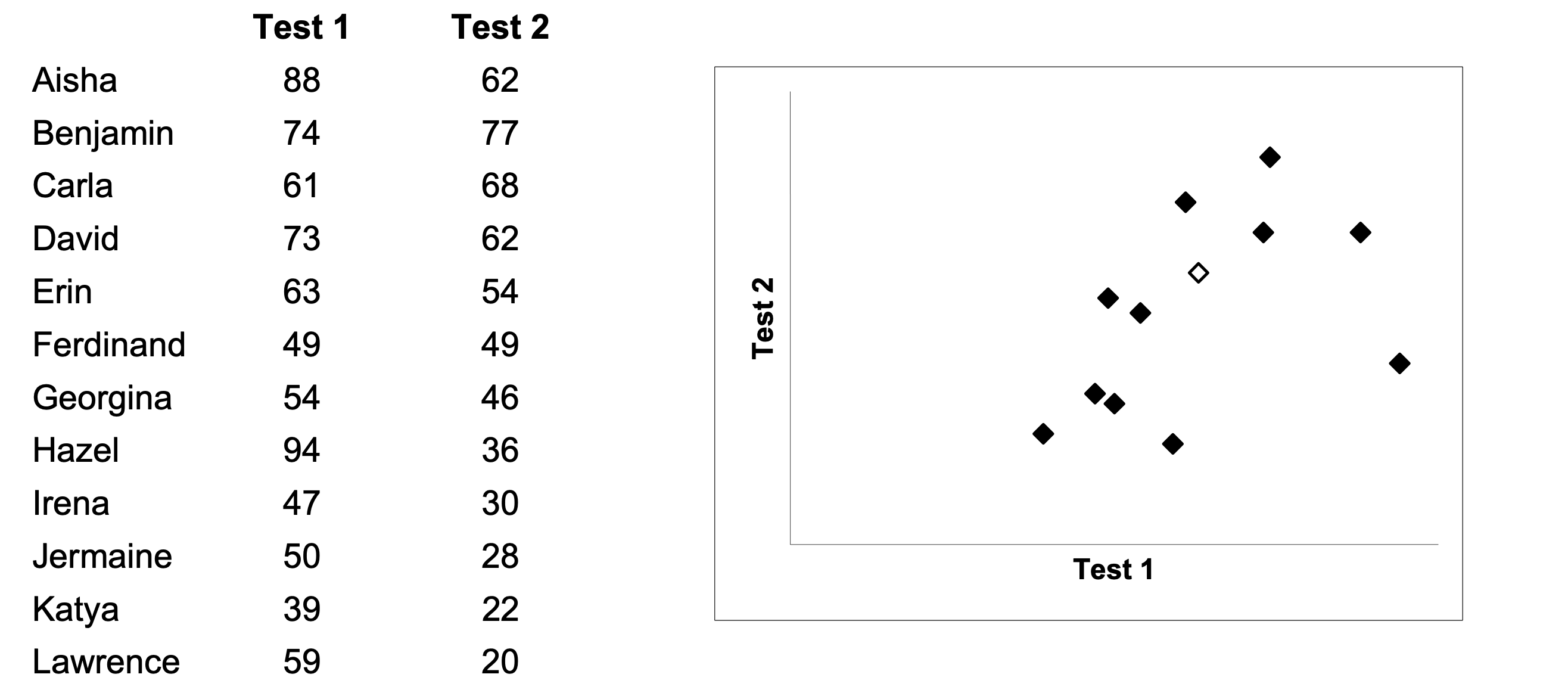 Question diagram