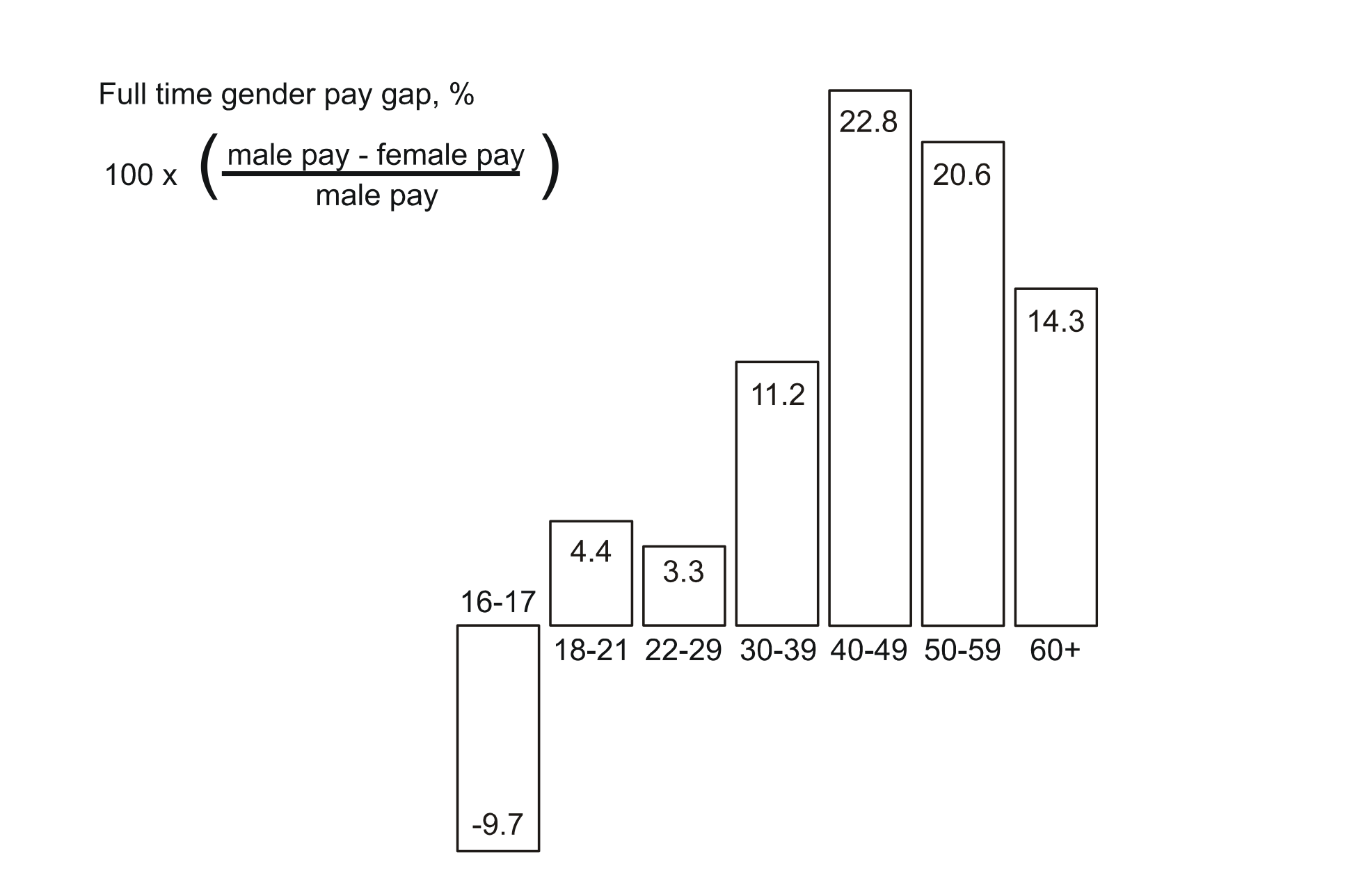 Question diagram