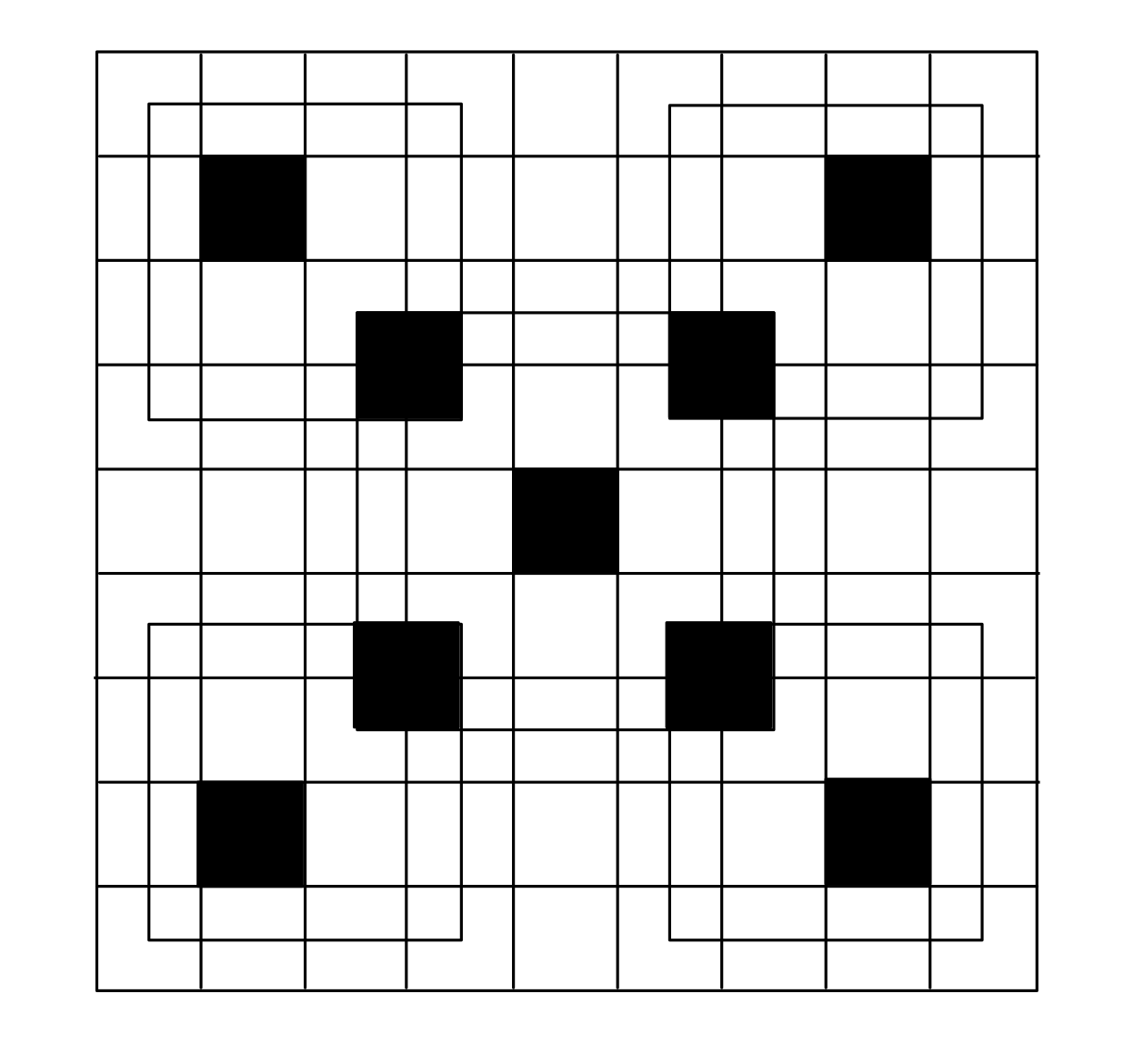 Question diagram