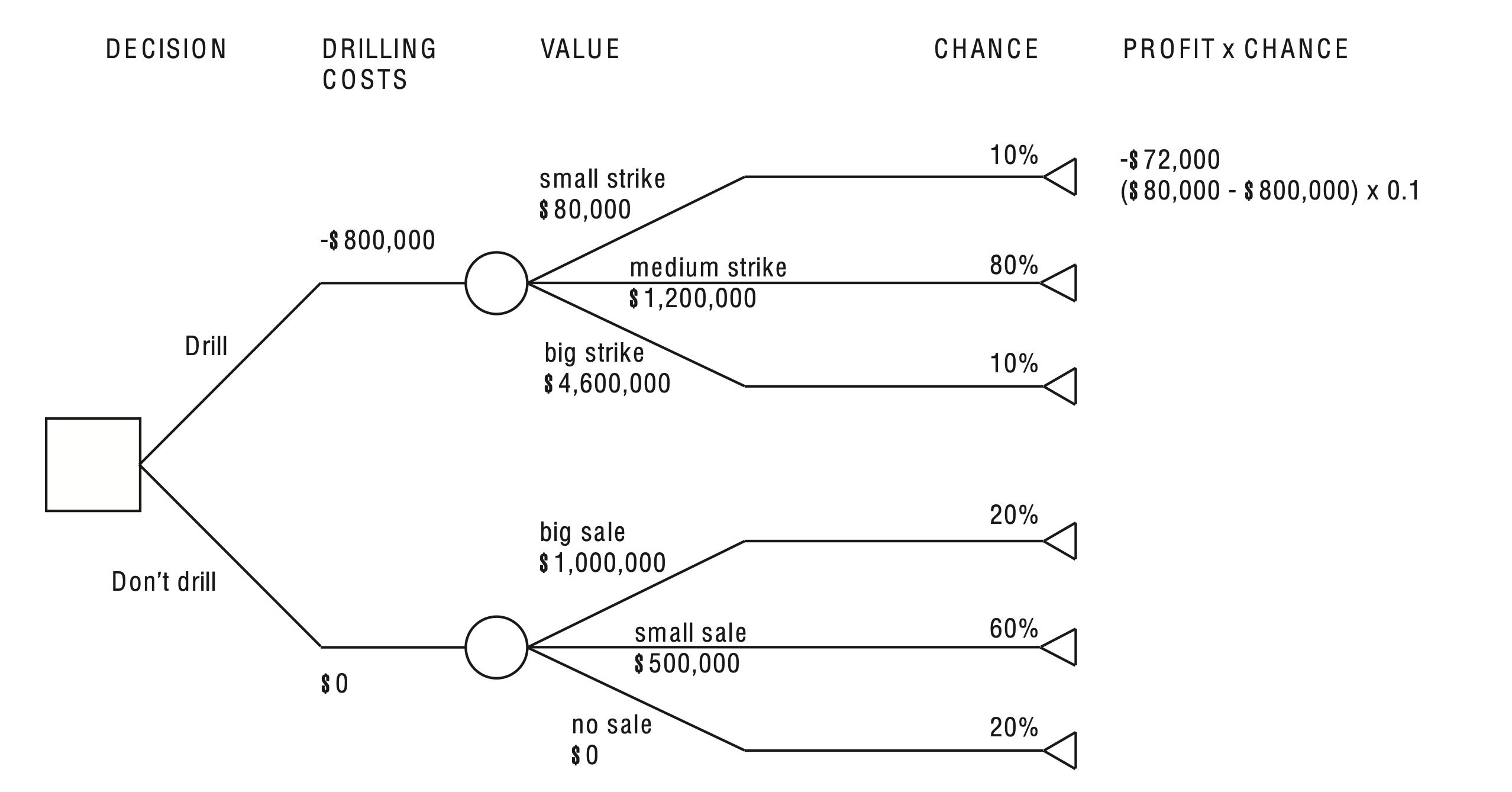 Question diagram
