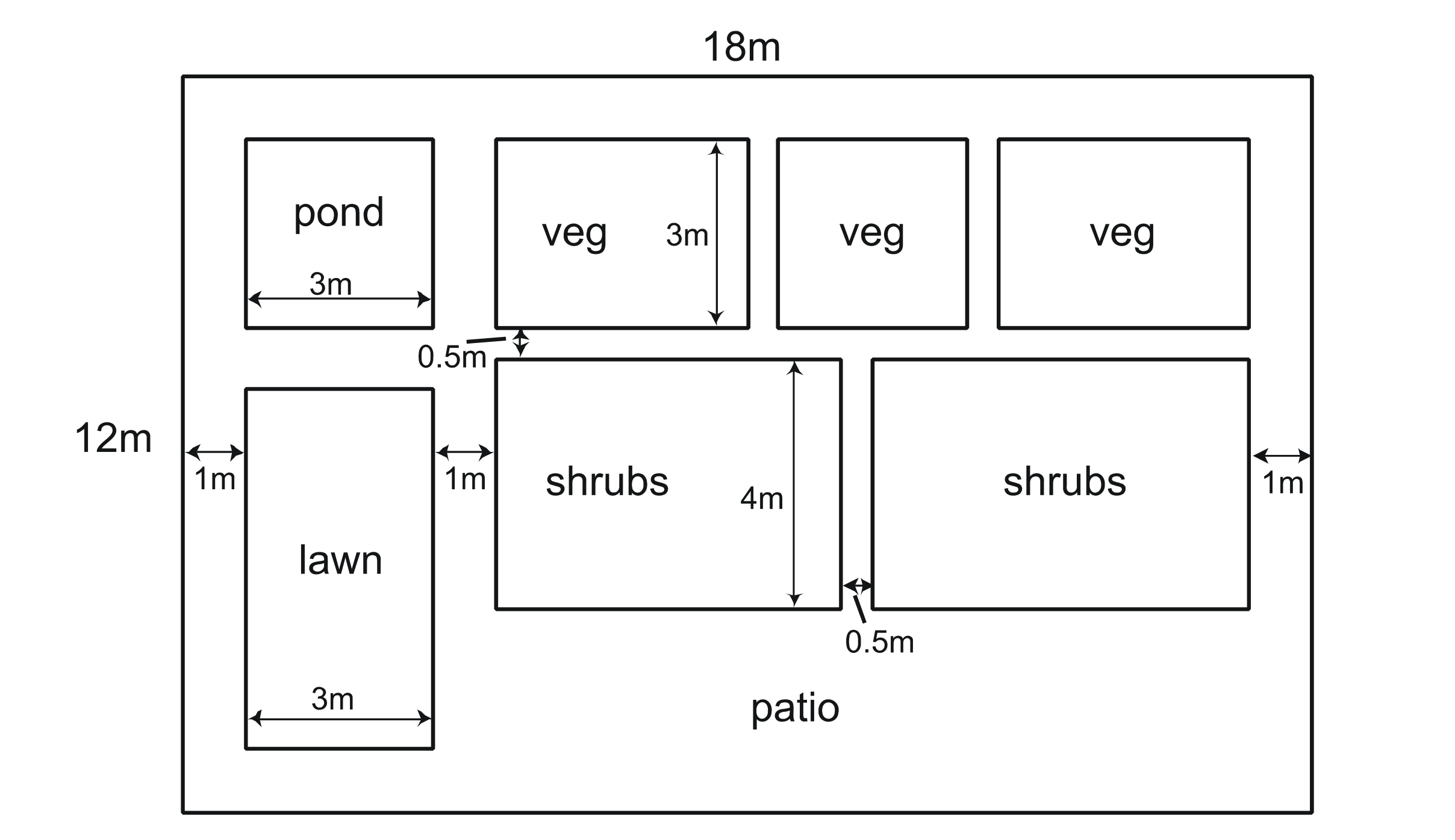 Question diagram