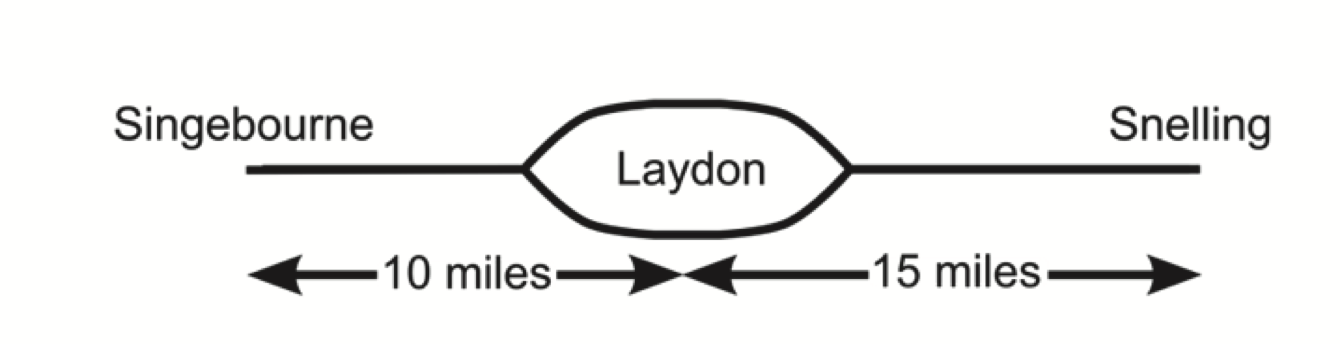 Question diagram
