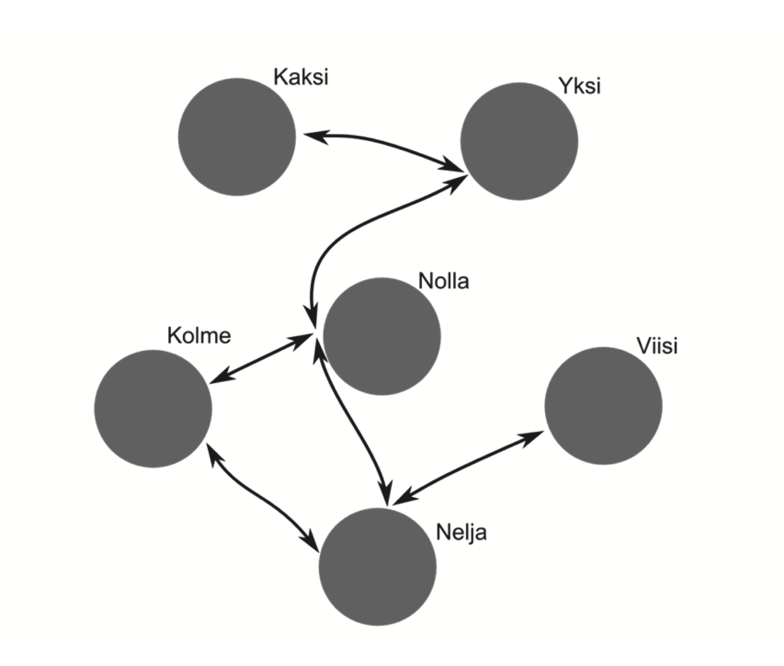 Question diagram