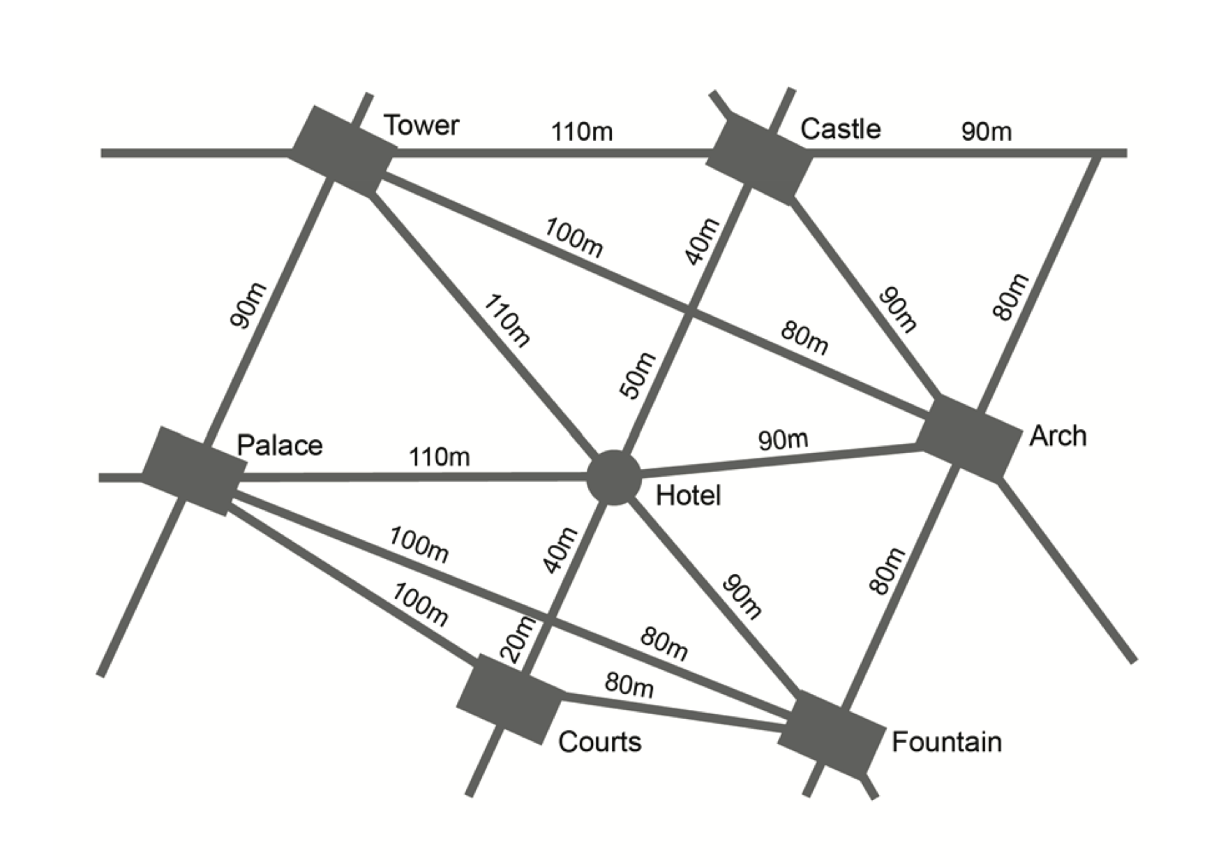 Question diagram