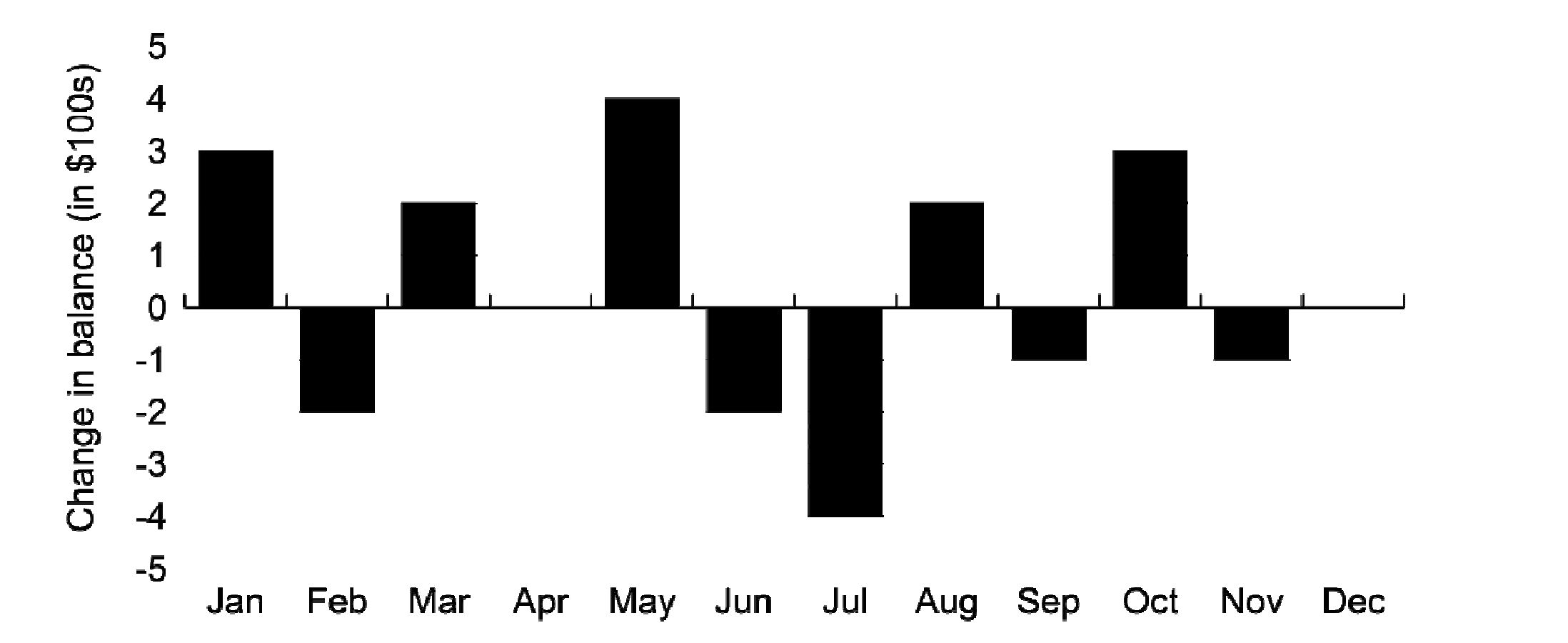 Question diagram