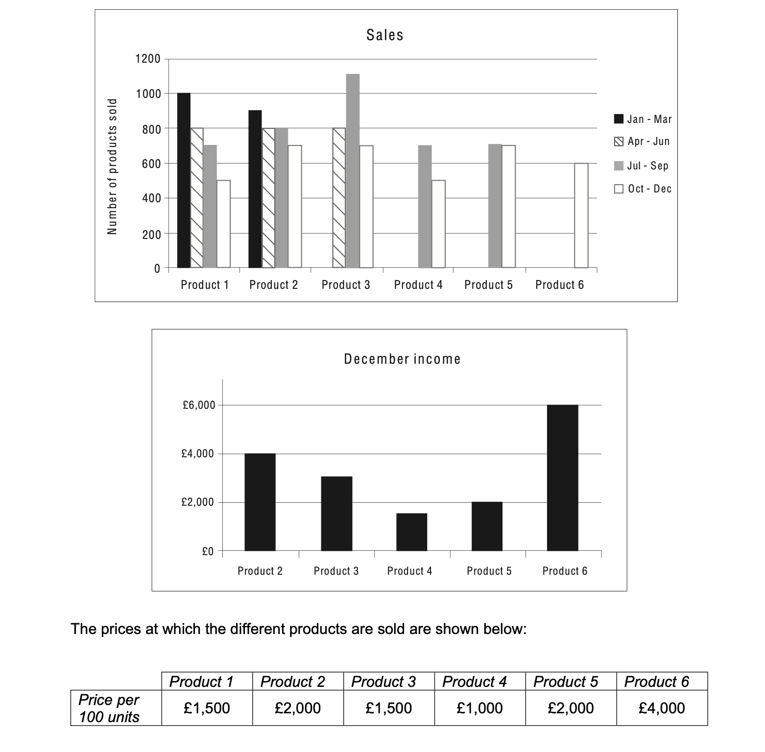 Question diagram