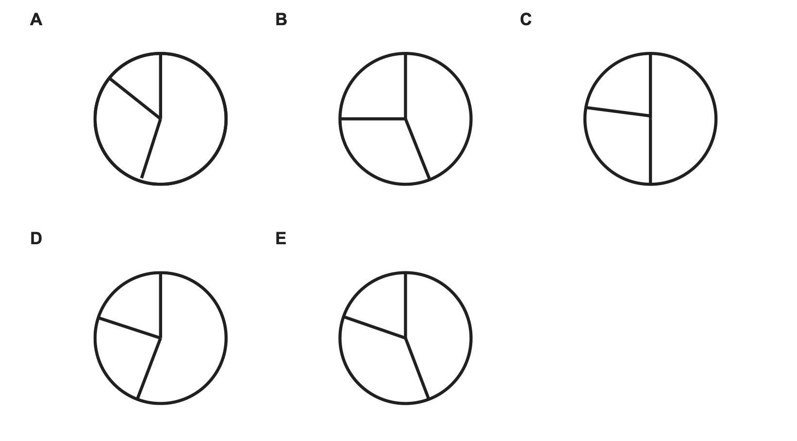 Question diagram