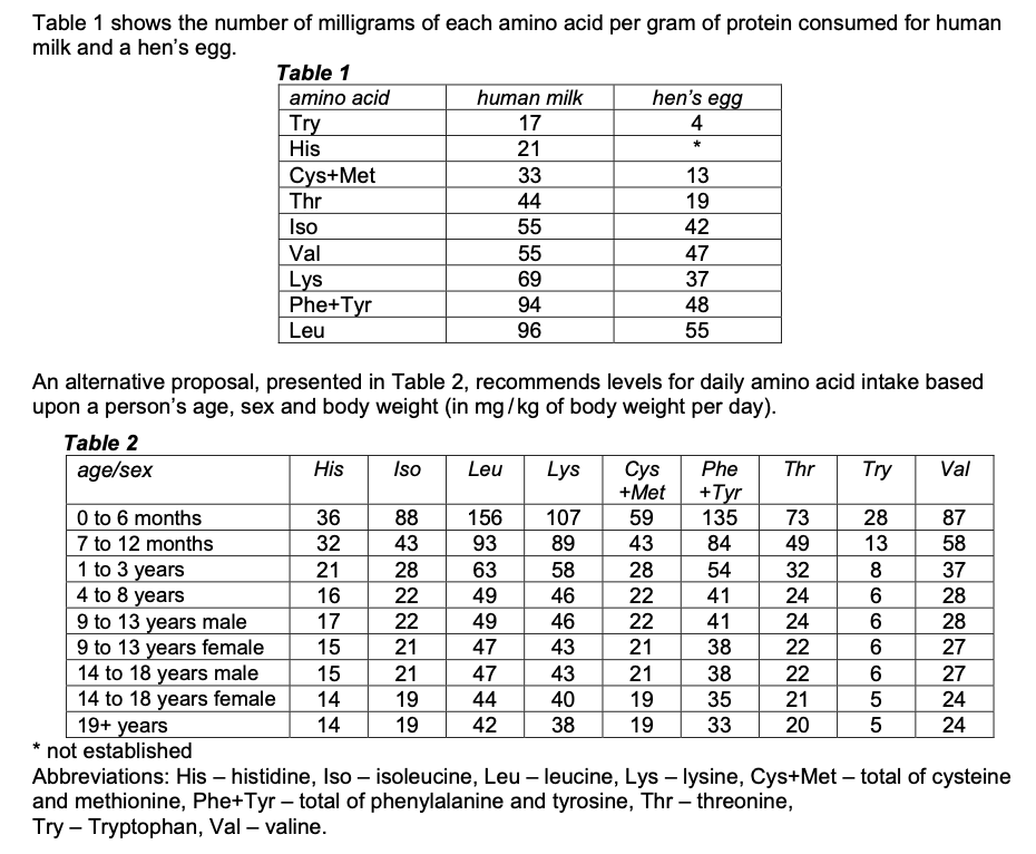 Question diagram