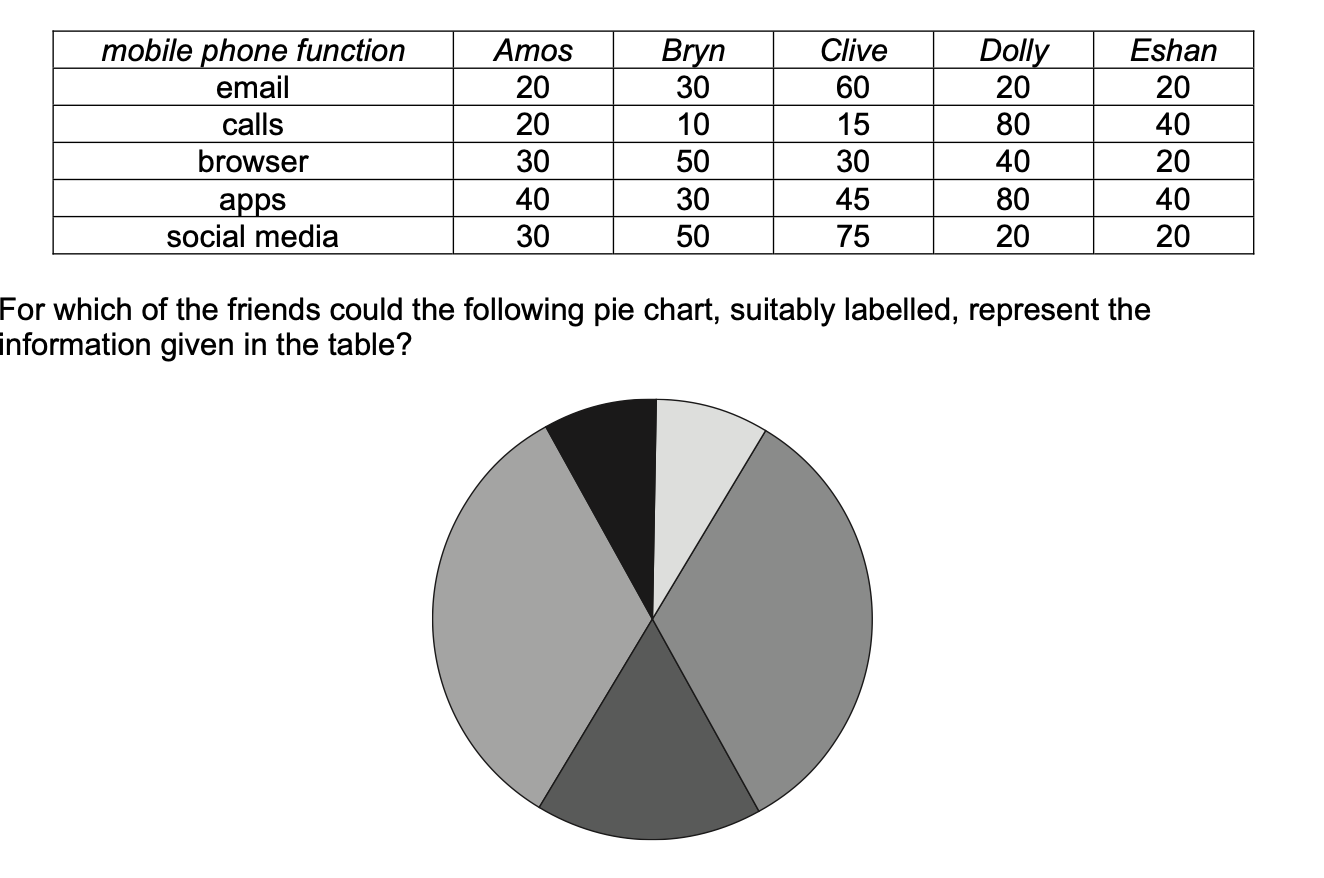 Question diagram
