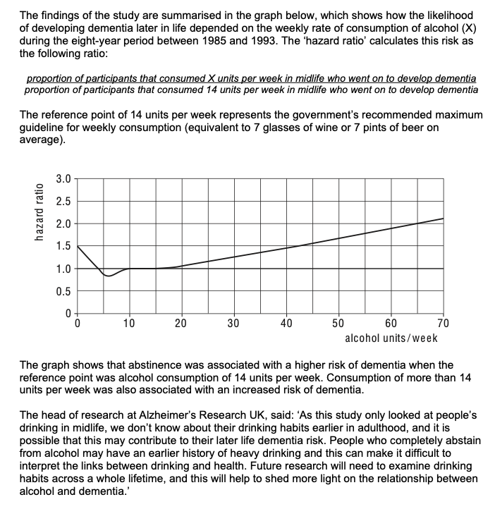 Question diagram