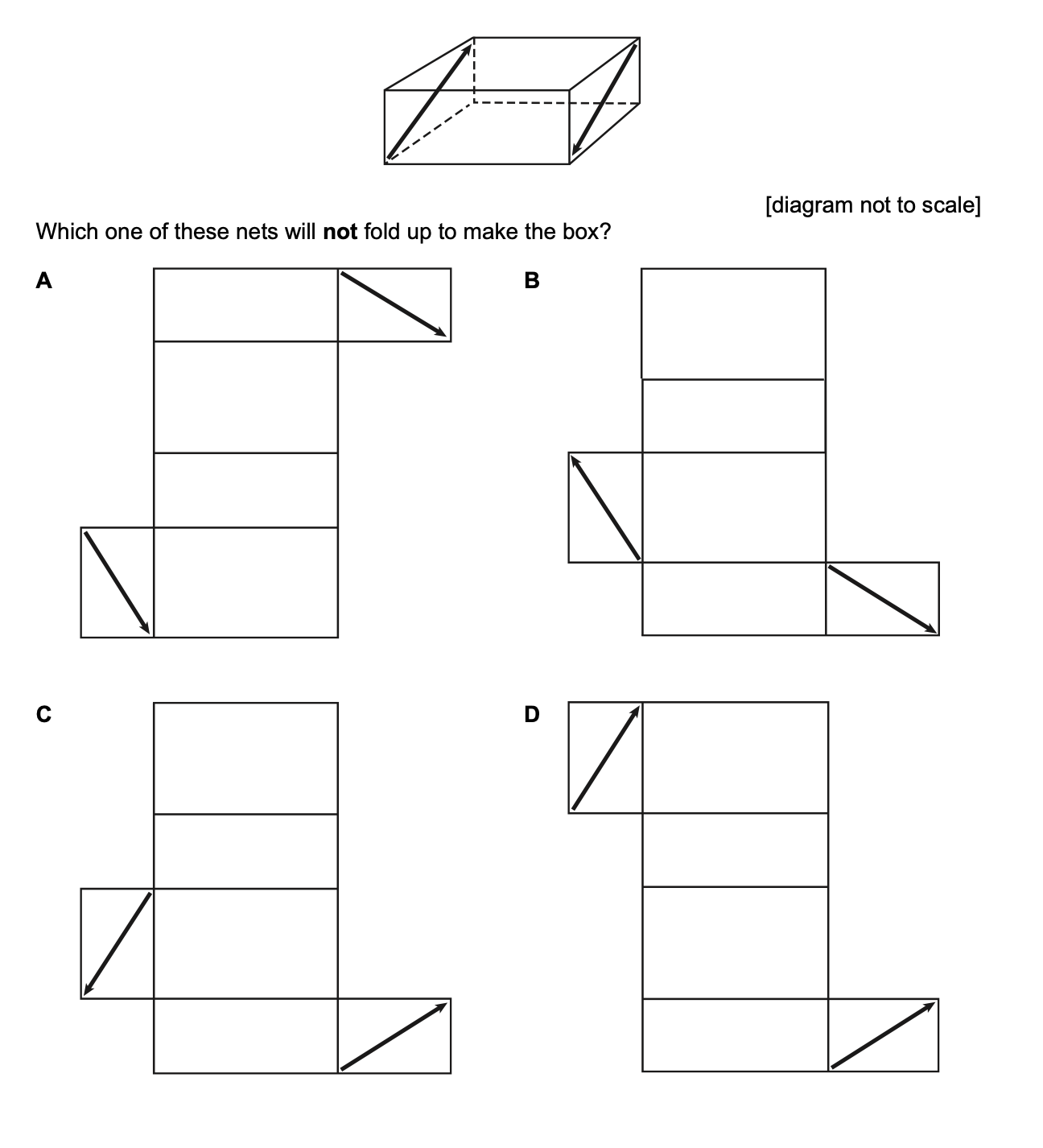Question diagram
