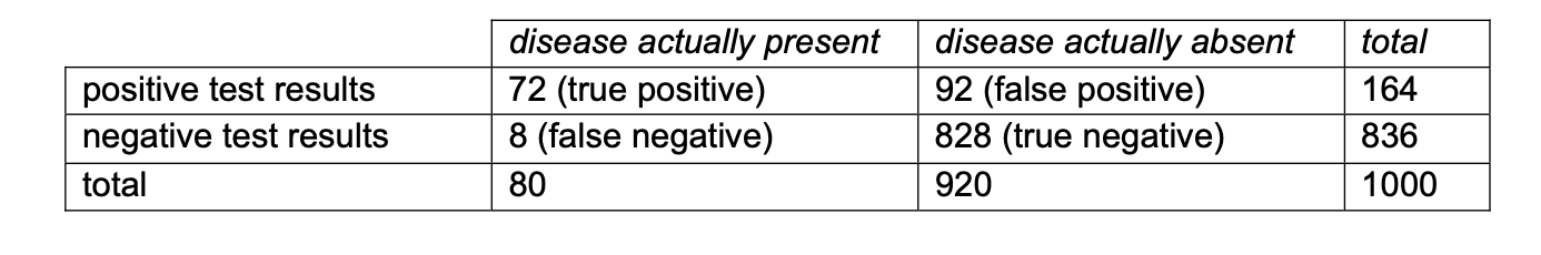 Question diagram