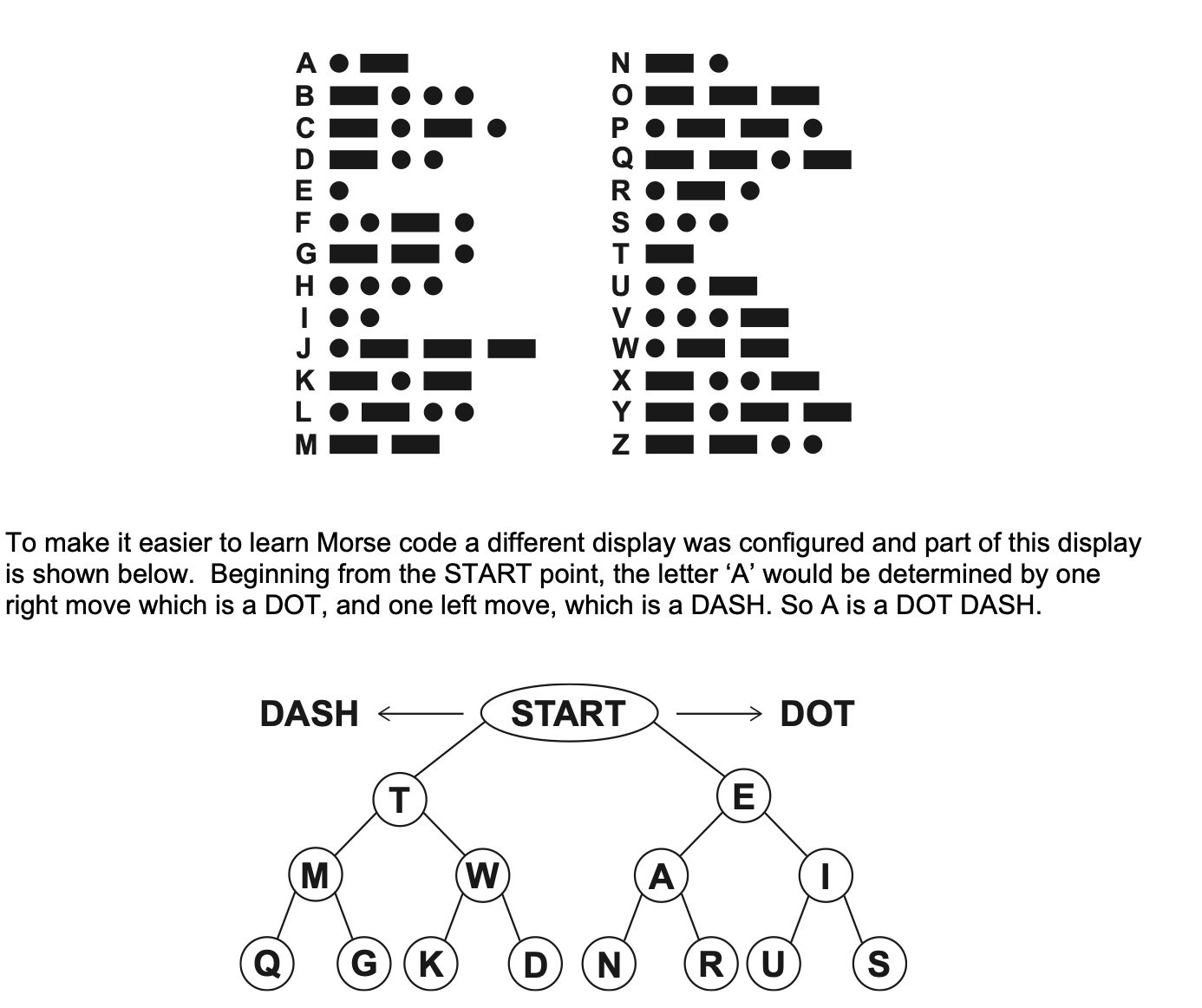 Question diagram