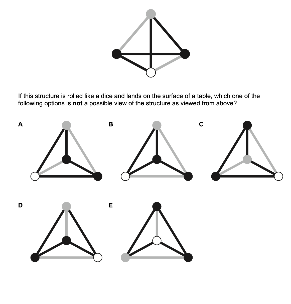 Question diagram