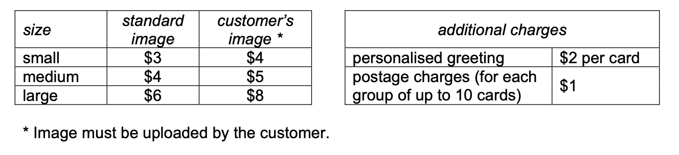 Question diagram