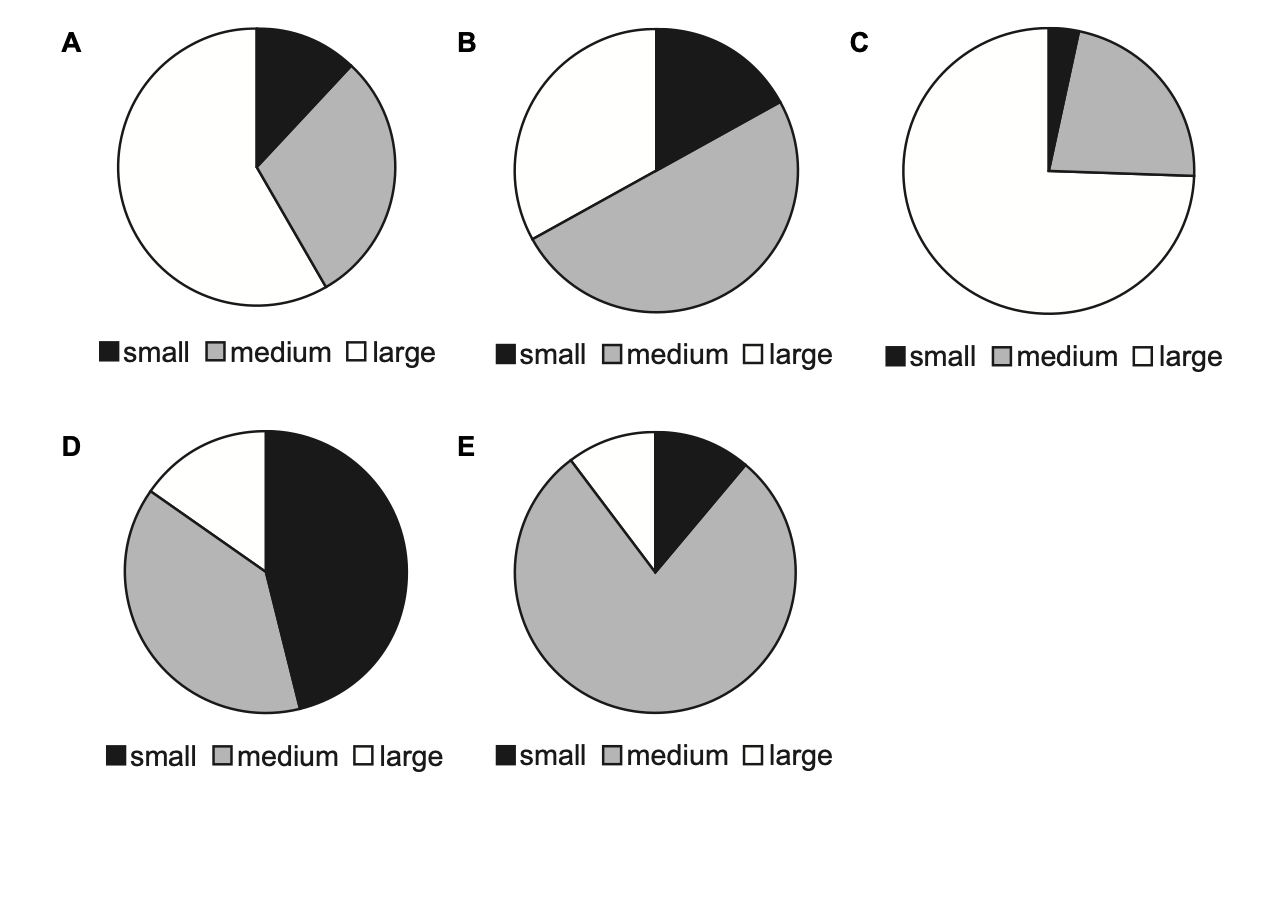 Question diagram