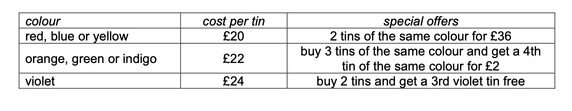Question diagram